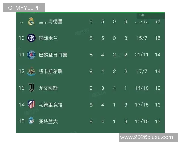 英超球队在欧冠中表现抢眼24场仅3负3队保持不败排名前列